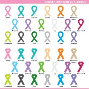 Cancer pains